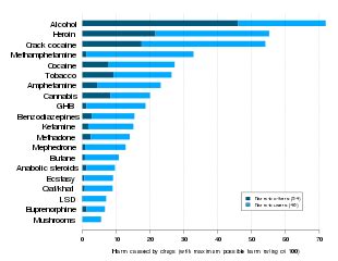 most addictive drugs list wikipedia